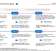 How Copilot Improves the Workday for Customer Service Reps