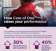How Care of One™ raises your performance